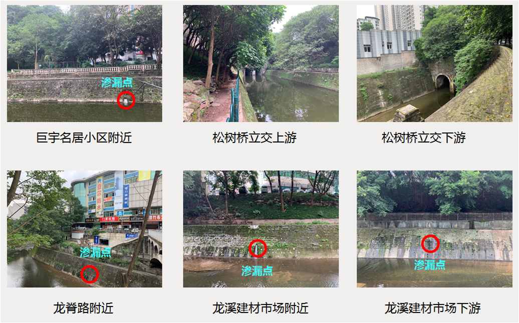 重庆渝北区环境综合治理PPP项目(图3)
