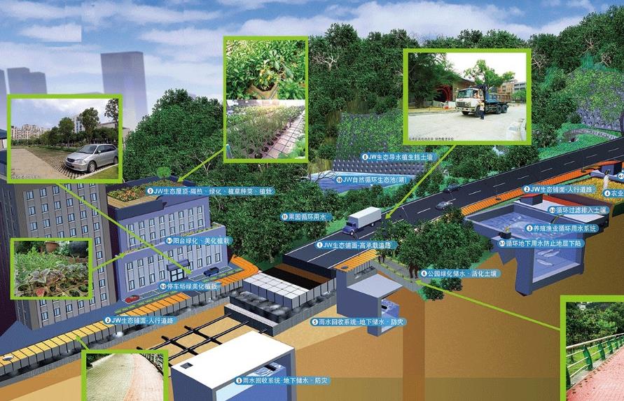 我们熟知的，城市排水系统7大组成部分有哪些？(图2)